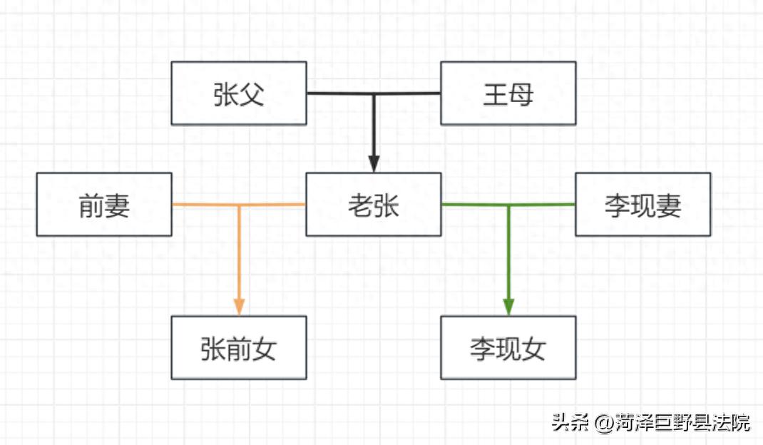 二婚爱人去世后，公婆与前女儿来分割财产，到底如何划分？