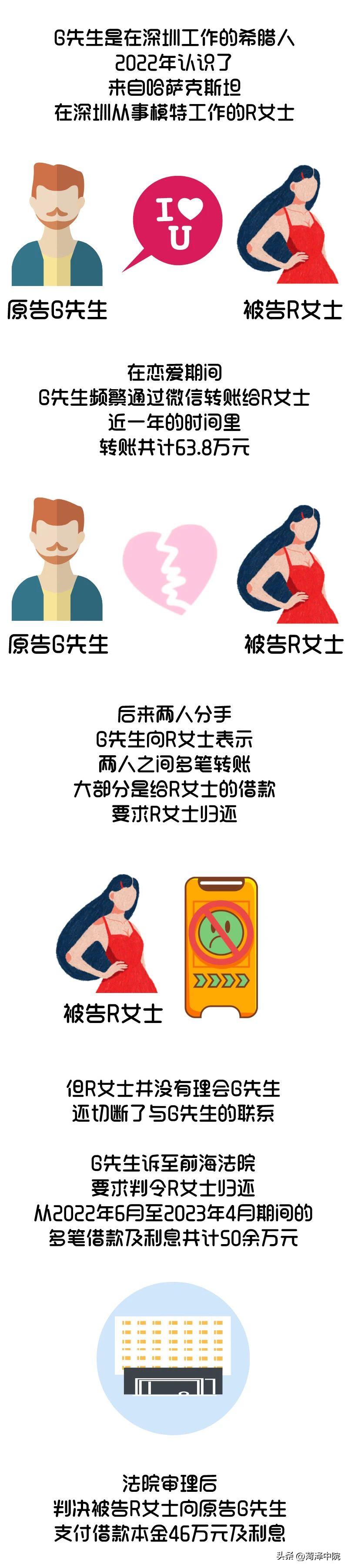 恋爱期间的转账，要返还吗？