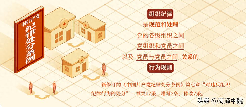 组织纪律是什么，违反组织纪律的行为有哪些？