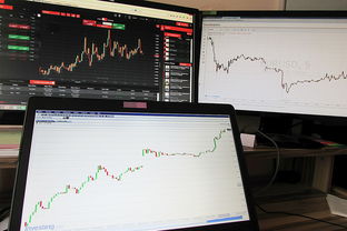 网银汇外汇手续费到底多少？你真的了解吗？
